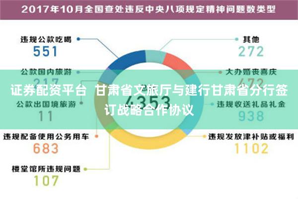 证券配资平台  甘肃省文旅厅与建行甘肃省分行签订战略合作协议