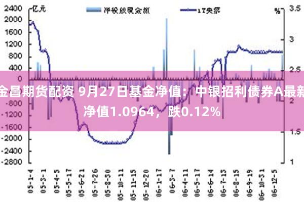 金昌期货配资 9月27日基金净值：中银招利债券A最新净值1.0964，跌0.12%