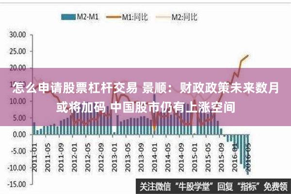 怎么申请股票杠杆交易 景顺：财政政策未来数月或将加码 中国股市仍有上涨空间