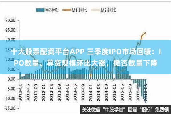 十大股票配资平台APP 三季度IPO市场回暖：IPO数量、募资规模环比大涨，撤否数量下降