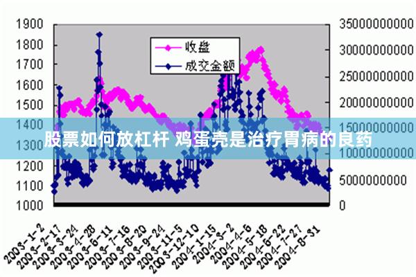 股票如何放杠杆 鸡蛋壳是治疗胃病的良药