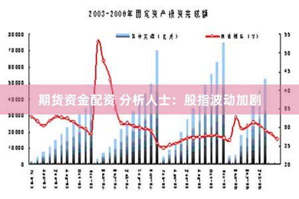 期货资金配资 分析人士：股指波动加剧