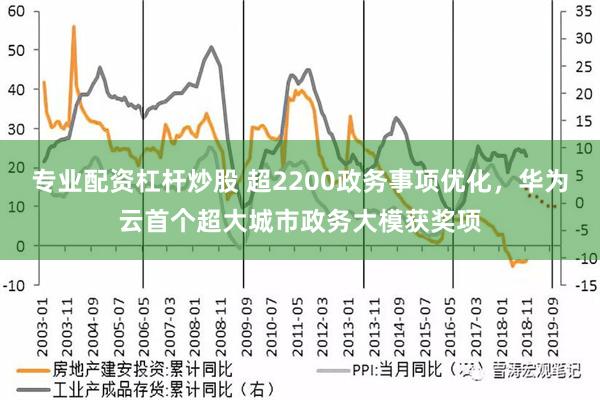 专业配资杠杆炒股 超2200政务事项优化，华为云首个超大城市政务大模获奖项