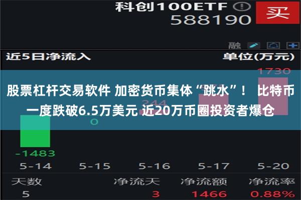 股票杠杆交易软件 加密货币集体“跳水”！ 比特币一度跌破6.5万美元 近20万币圈投资者爆仓