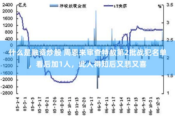 什么是融资炒股 周恩来审查特赦第2批战犯名单，看后加1人，此人得知后又悲又喜