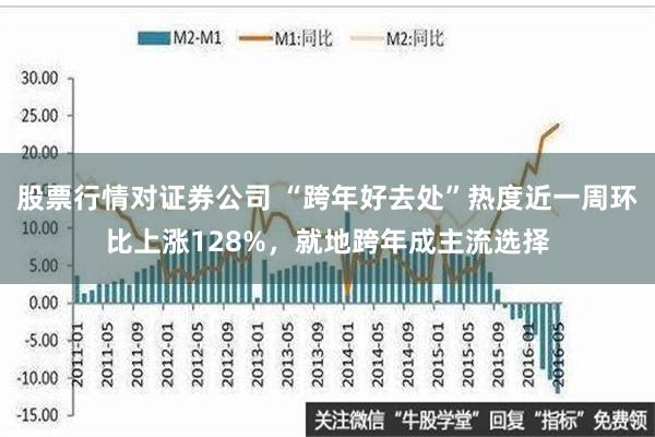 股票行情对证券公司 “跨年好去处”热度近一周环比上涨128%，就地跨年成主流选择