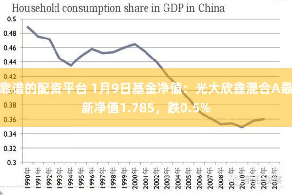 靠谱的配资平台 1月9日基金净值：光大欣鑫混合A最新净值1.785，跌0.5%