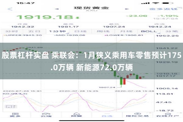 股票杠杆实盘 乘联会：1月狭义乘用车零售预计175.0万辆 新能源72.0万辆